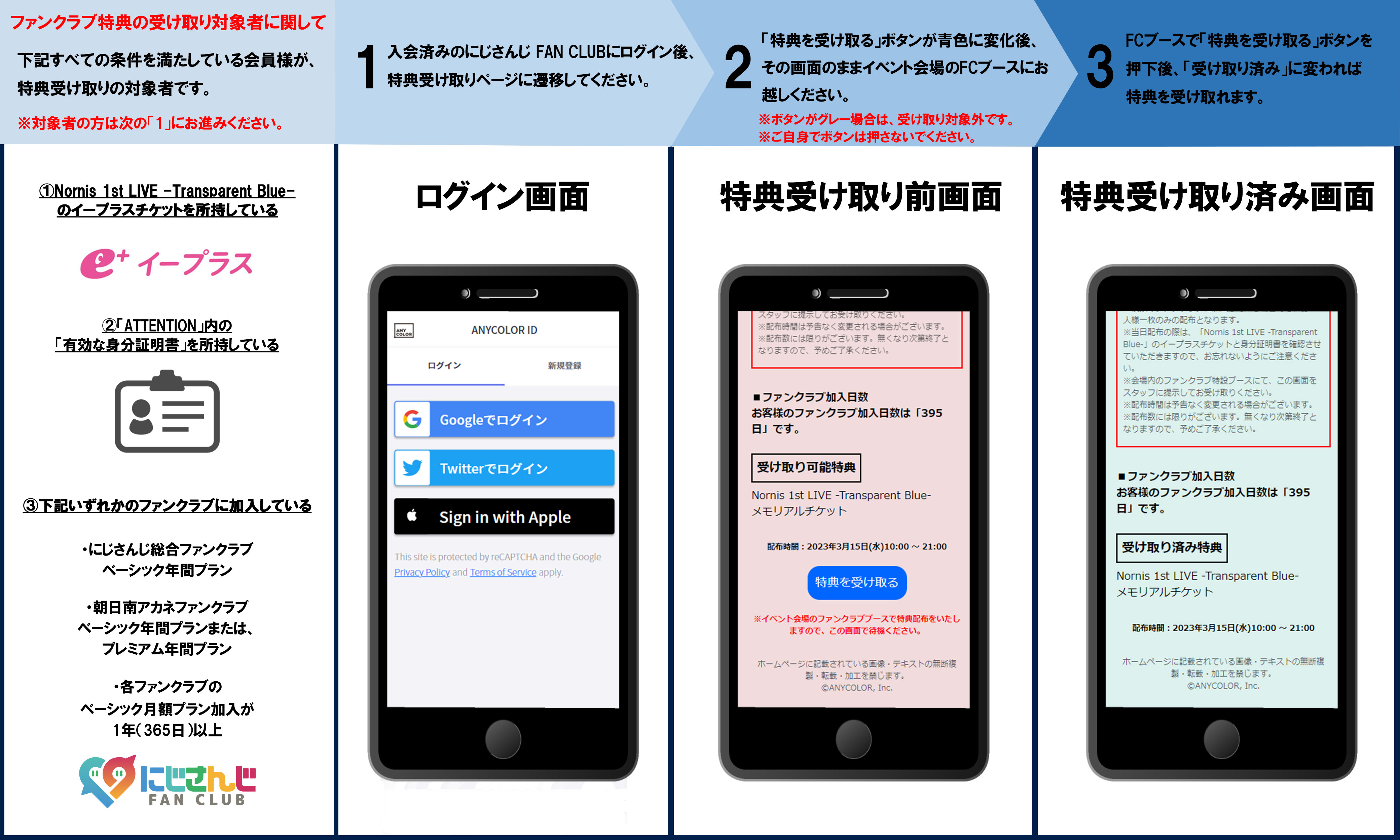ファンクラブ特典の受け取り対象に関して